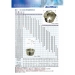 Taper Bushes ISO Metric Bore Diameter And Keyway Comparison 