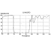 UV Pass Filters