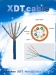 CAT6 UTP Lan via cavo Cavo di rete (test Fluke)
